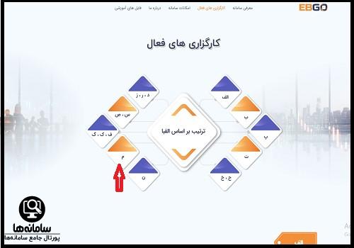 راهنمای ورود به سایت ایبیگو مفید